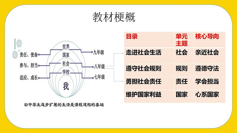 1.1我与社会课件PPT02