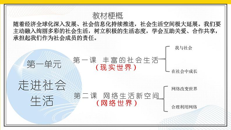 1.1我与社会课件PPT03