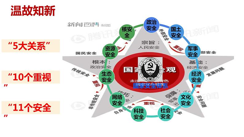 9.2维护国家安全课件第1页