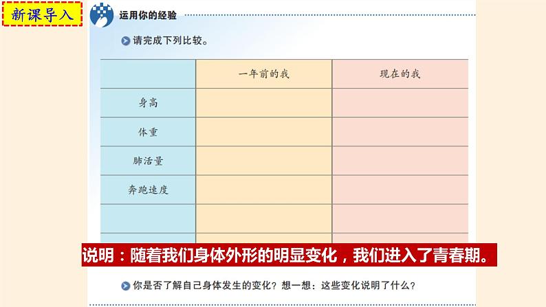 1.1悄悄变化的我课件PPT第3页