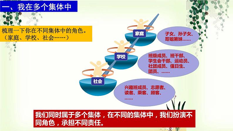 7.2节奏与旋律课件PPT第5页