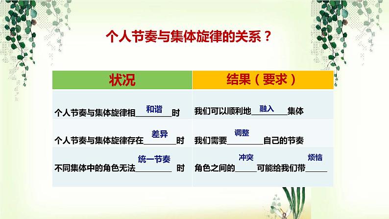 7.2节奏与旋律课件PPT第8页