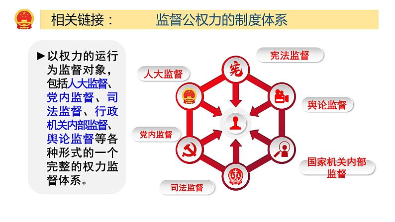 2.2 加强宪法监管课件PPT第6页