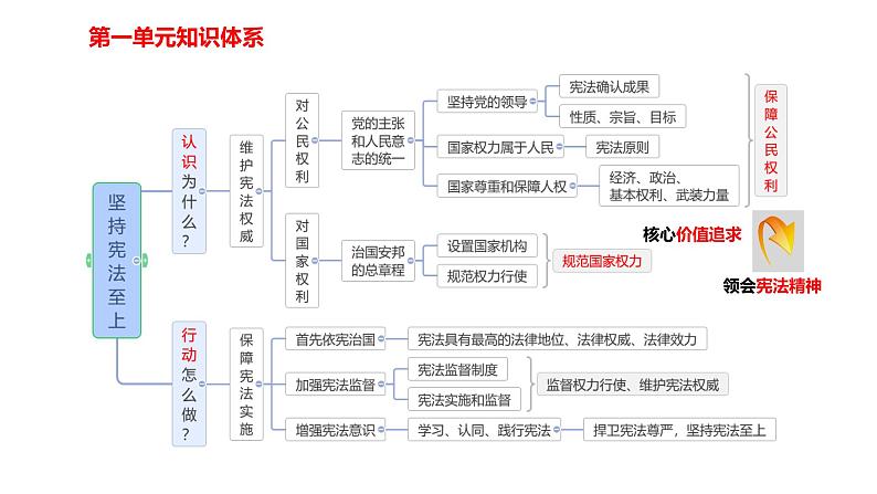 八下期末复习课件PPT第4页