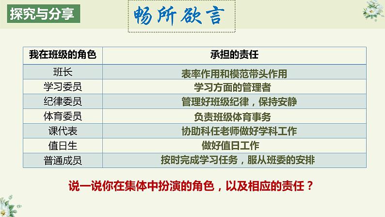 部编版道德与法治七年级下册 6.2集体生活成就我 课件第6页