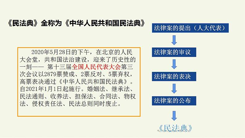 部编版道德与法治七年级下册 9.2 法律保障生活 课件第8页