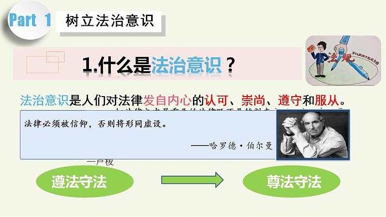 部编版道德与法治七年级下册 10.2 法律与我们同行 课件+教案05