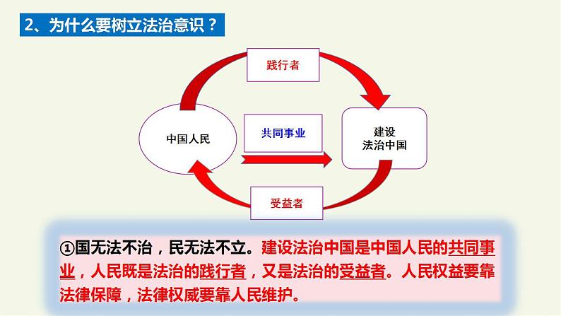 部编版道德与法治七年级下册 10.2 法律与我们同行 课件+教案07