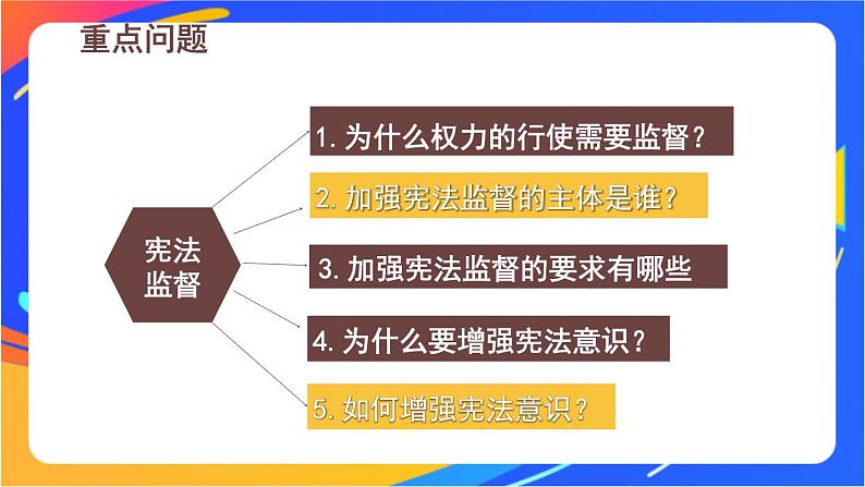 1.2.2 加强宪法监督 课件+教案06