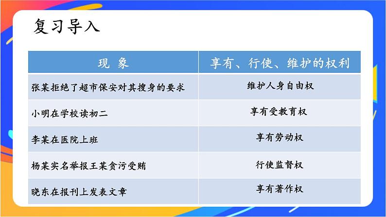 2.3.2 依法行使权利第2页