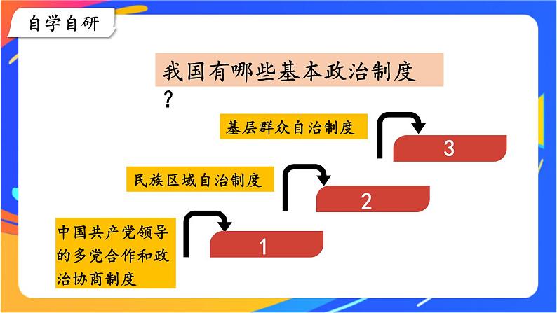 3.5.2 基本政治制度 课件+教案+视频素材03