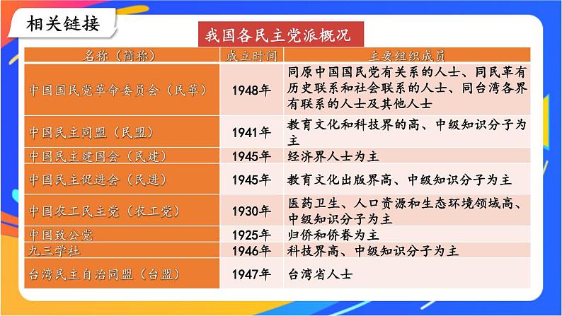3.5.2 基本政治制度 课件+教案+视频素材06