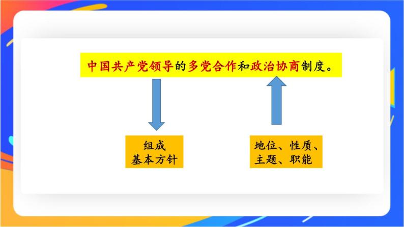 3.5.2 基本政治制度 课件+教案+视频素材07