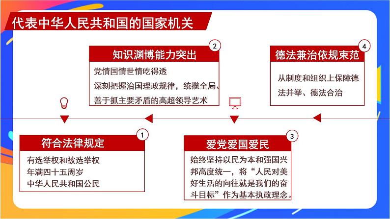 3.6.2 中华人民共和国主席 课件+教案06