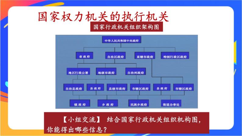 人教部编版八年级下册国家行政机关精品ppt课件-教习网|课件下载