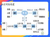 第一单元复习 课件