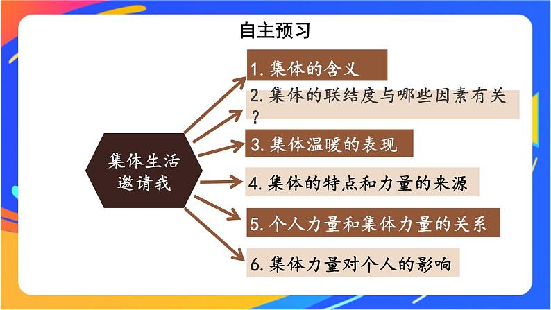 3.6.1 集体生活邀请我 课件+教案05