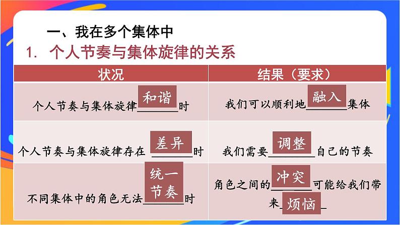 3.7.2 节奏与旋律 课件+教案+视频素材07