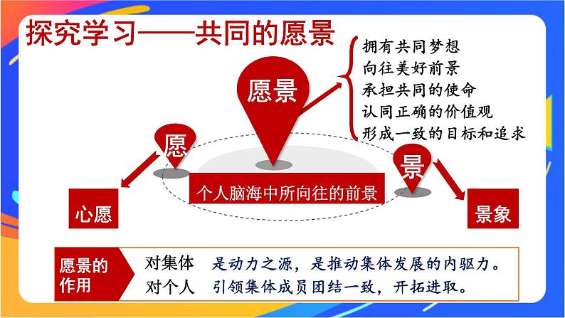 3.8.1 憧憬美好集体第5页