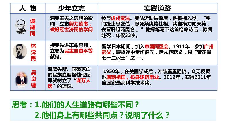 部编版道德与法治九年级下册 5.2 少年当自强 课件+教案05