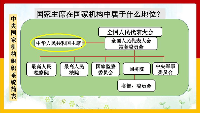 6.2中华人民共和国主席课件第7页