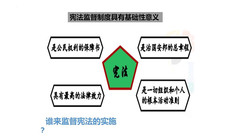 2.1 加强宪法监督 课件-  2022-2023学年部编版道德与法治八年级下册07