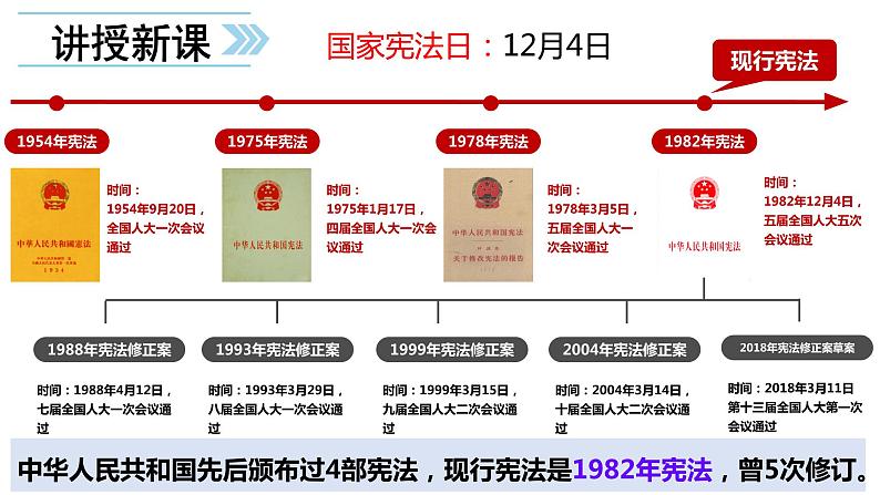 2.1 坚持依宪治国 课件  -2022-2023学年部编版道德与法治八年级下册06