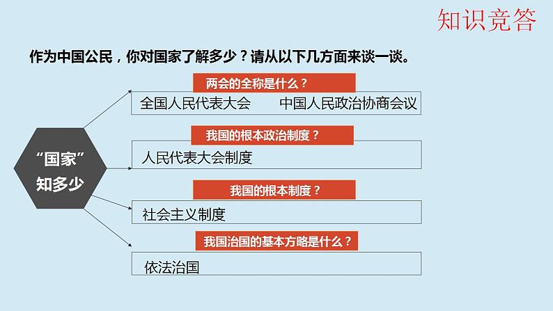 2.1 坚持依宪治国 课件-2022-2023学年部编版道德与法治 八年级下册02