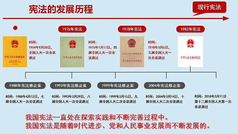 2.1 坚持依宪治国 课件-2022-2023学年部编版道德与法治 八年级下册06