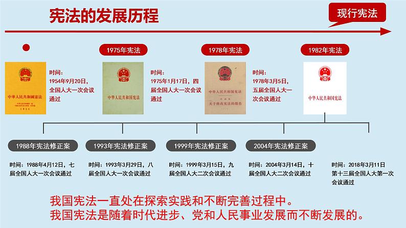 2.1 坚持依宪治国 课件-2022-2023学年部编版道德与法治八年级下册第6页