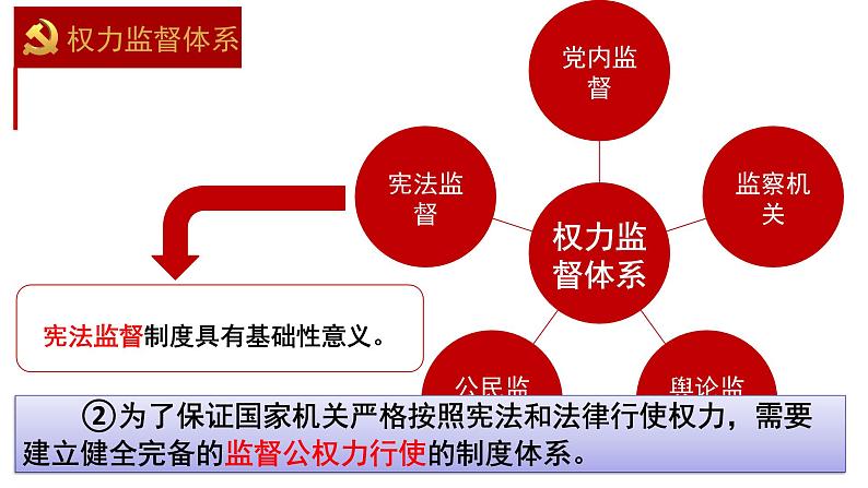 2.2  加强宪法监督 课件-2022-2023学年部编版道德与法治 八年级下册08