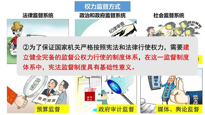 2.2 加强宪法监督  课件 -2022-2023学年部编版道德与法治八年级下册第3页