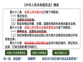 2.2 加强宪法监督  课件 -2022-2023学年部编版道德与法治八年级下册