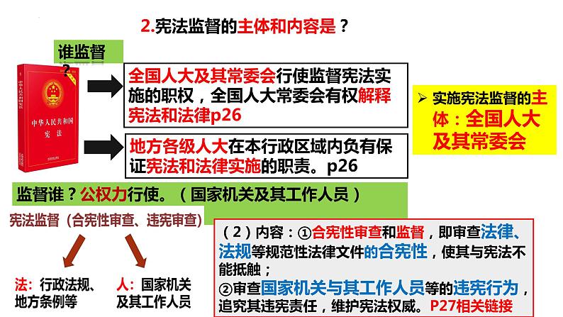 2.2 加强宪法监督 课件  -2022-2023学年部编版道德与法治八年级下册07