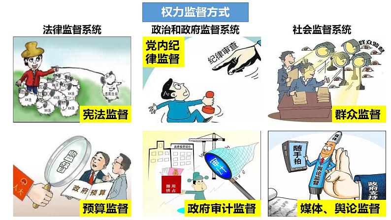 2.2 加强宪法监督 课件 -2022-2023学年部编版道德与法治八年级下册07