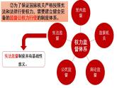 2.2 加强宪法监督 课件-2022-2023学年部编版道德与法治八年级下册 (1)