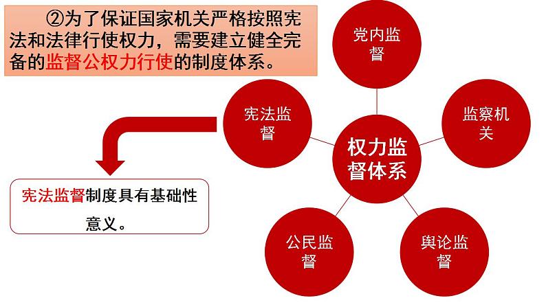 2.2 加强宪法监督 课件-2022-2023学年部编版道德与法治八年级下册 (1)第5页