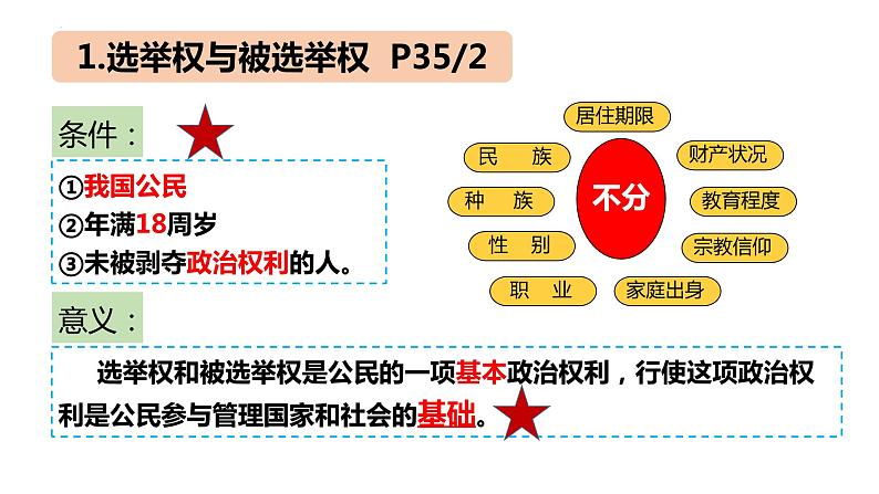 3.1 公民基本权利  课件 -2022-2023学年部编版道德与法治八年级下册第6页