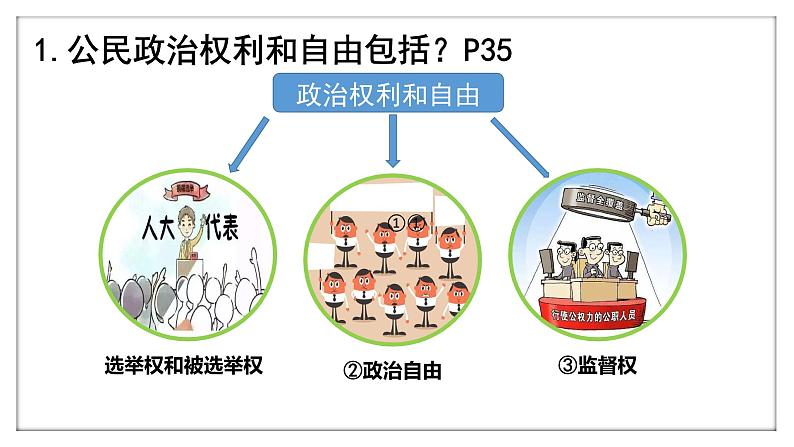 3.1 公民基本权利 课件 -2022-2023学年部编版道德与法治八年级下册05