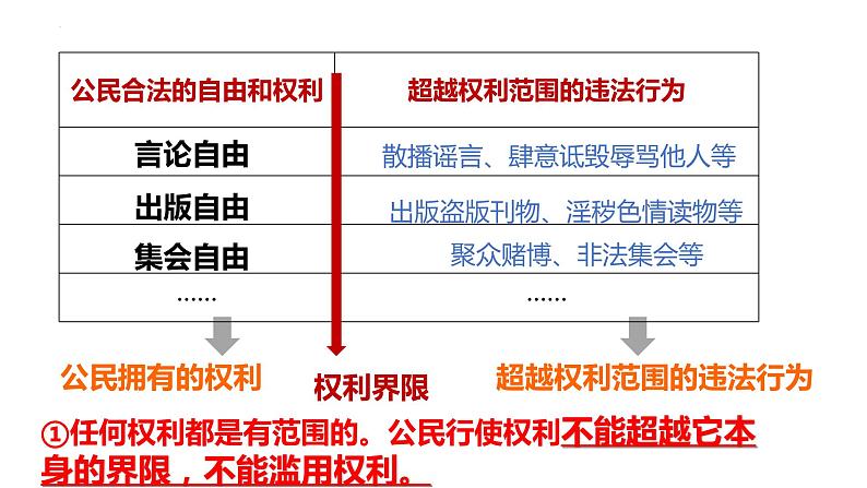 3.2 依法行使权利  课件 -2022-2023学年部编版道德与法治八年级下册第5页