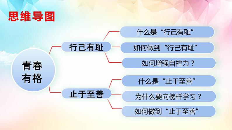 3.2 青春有格 课件 -2022-2023学年部编版道德与法治七年级下册第3页