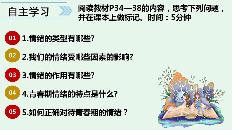 4.1 青春的情绪 课件 -2022-2023学年部编版道德与法治七年级下册03