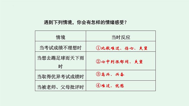 4.1 青春的情绪 课件 -2022-2023学年部编版道德与法治七年级下册04