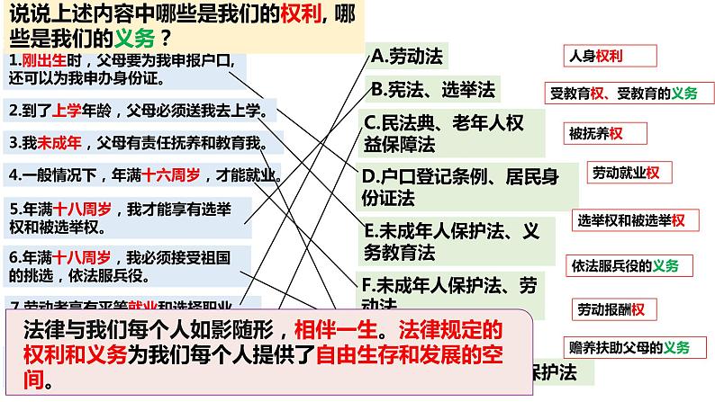 9.1生活需要法律第8页