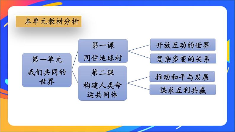 1.1.1 开放互动的世界 课件+教案03