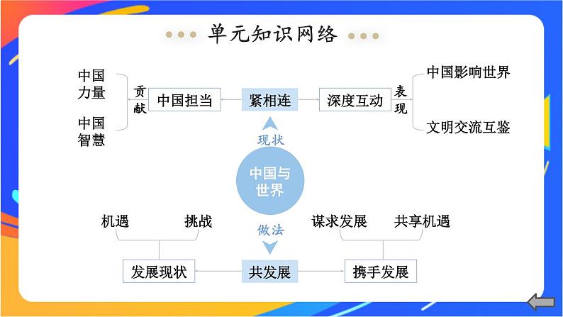 第二单元复习课件04