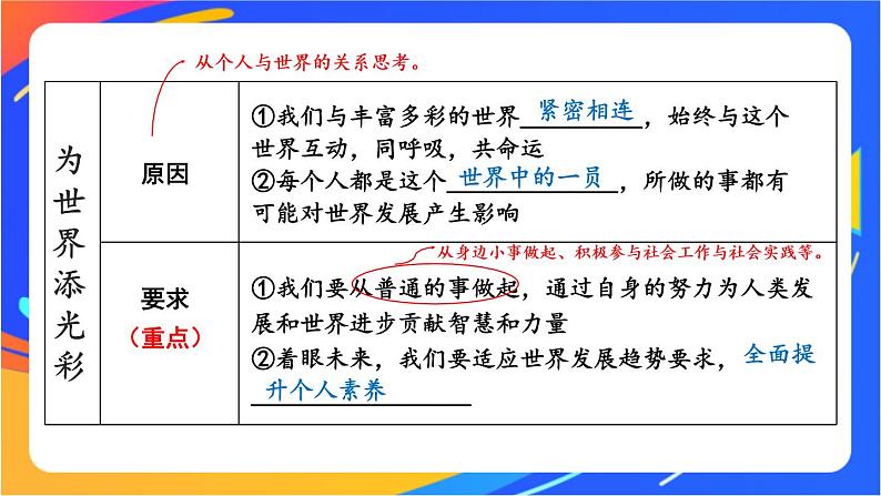 第三单元复习课件第8页