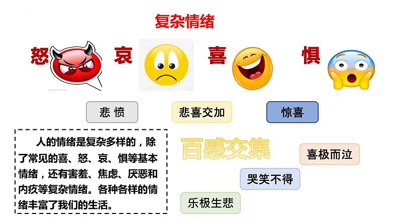 4.1青春的情绪课件-2022-2023学年部编版道德与法治七年级下册08