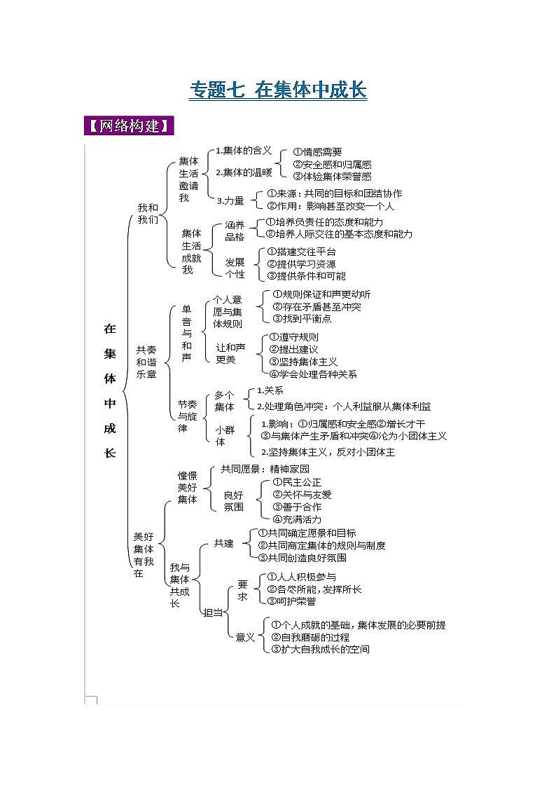 初中政治中考复习 专题07 在集体中成长-2022年《三步冲刺中考•道德与法治》之第1步重课本·理考点01