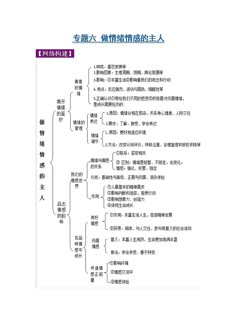 初中政治中考复习 专题06 做情绪情感的主人-2022年《三步冲刺中考•道德与法治》之第1步重课本·理考点第1页